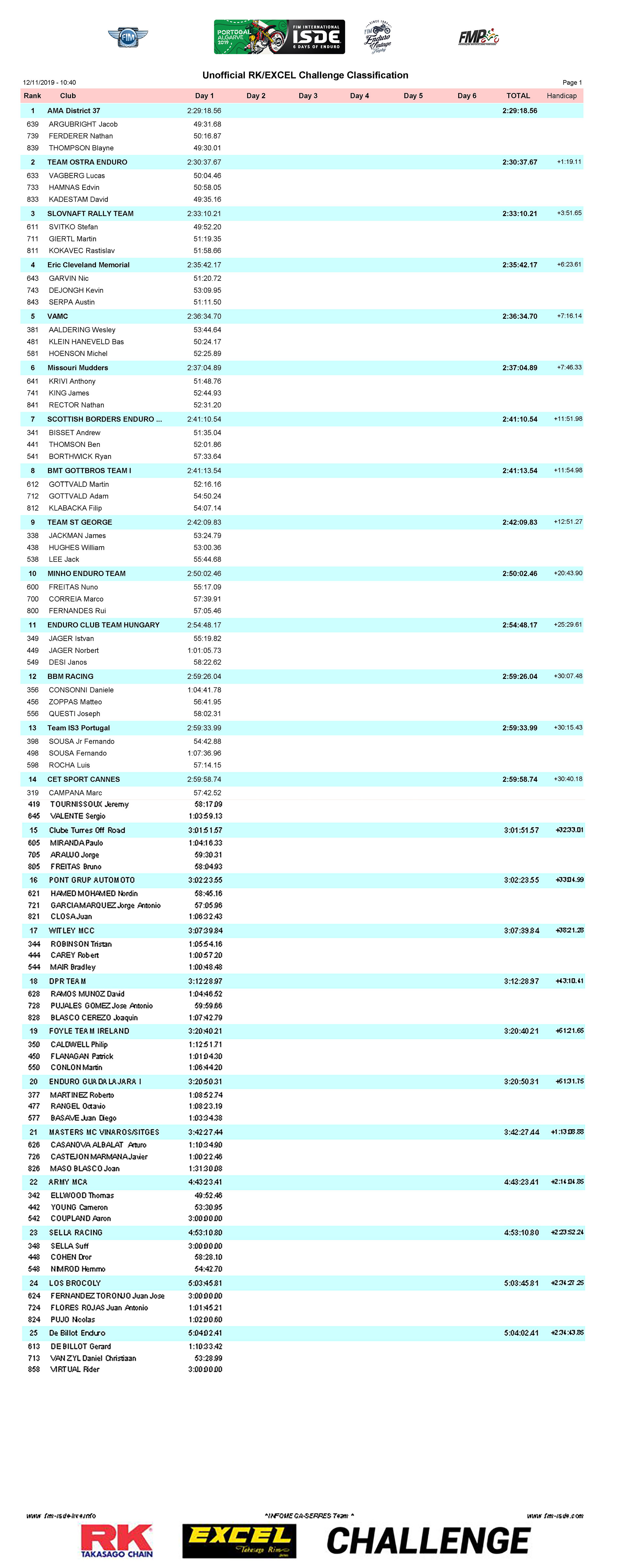 RK-&-EXCEL-Challenge—Day-1_Page_1