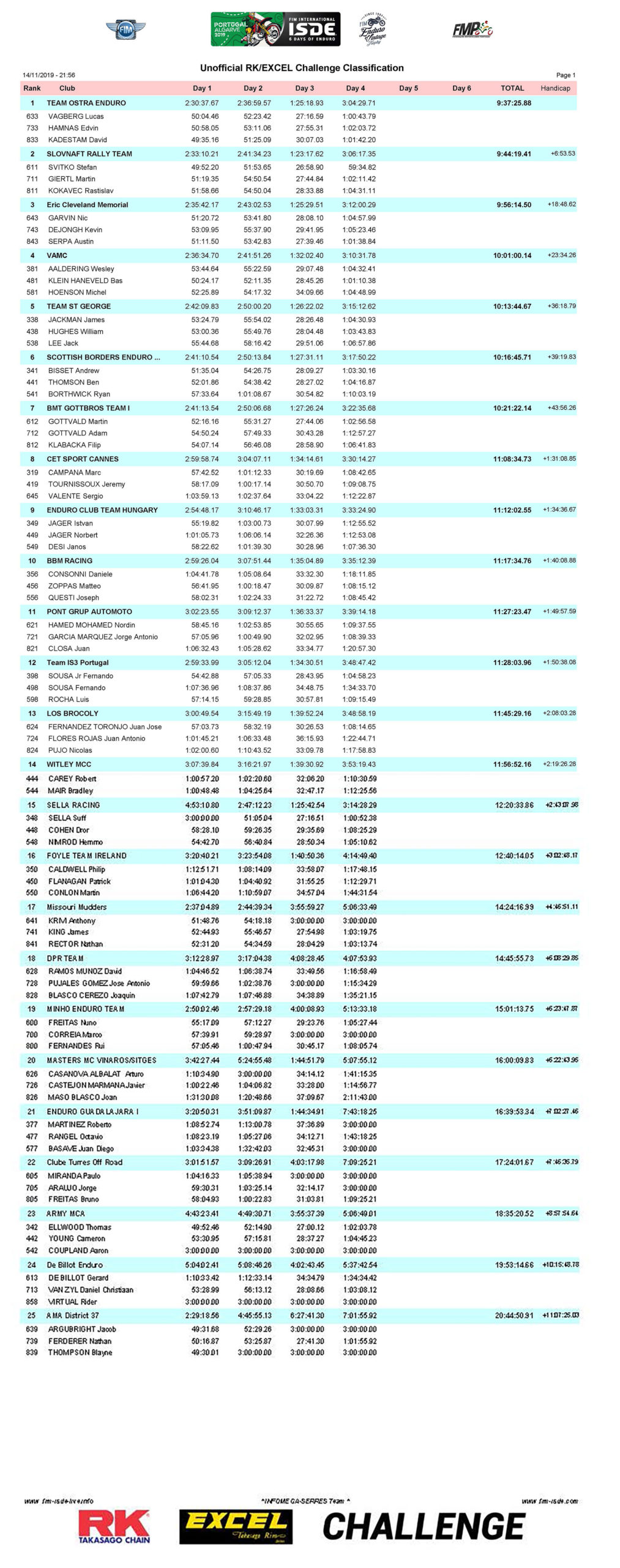 RK-&-EXCEL-Challenge-Day-4