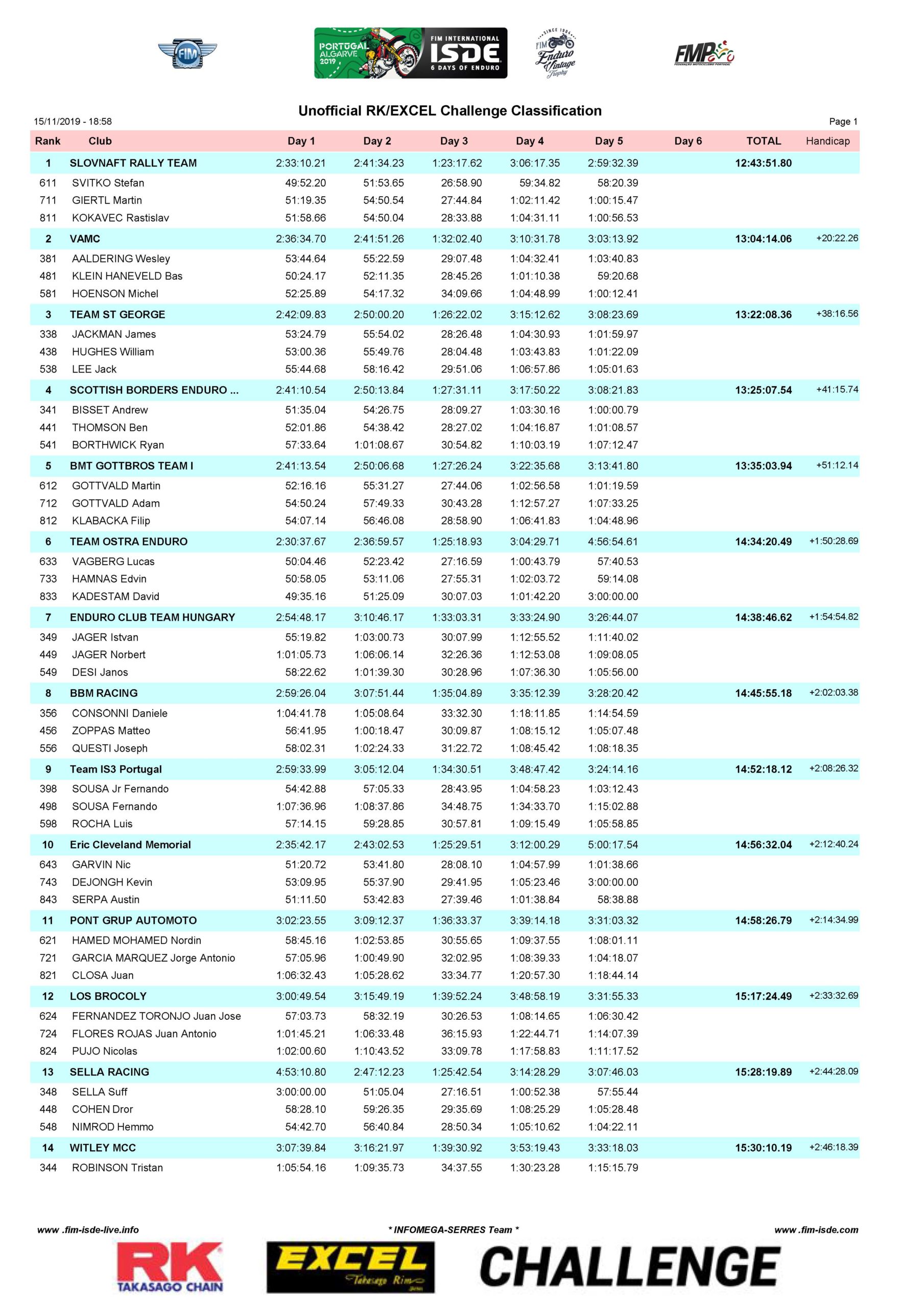 RK & Excel Challenge – Day 5_Page_1