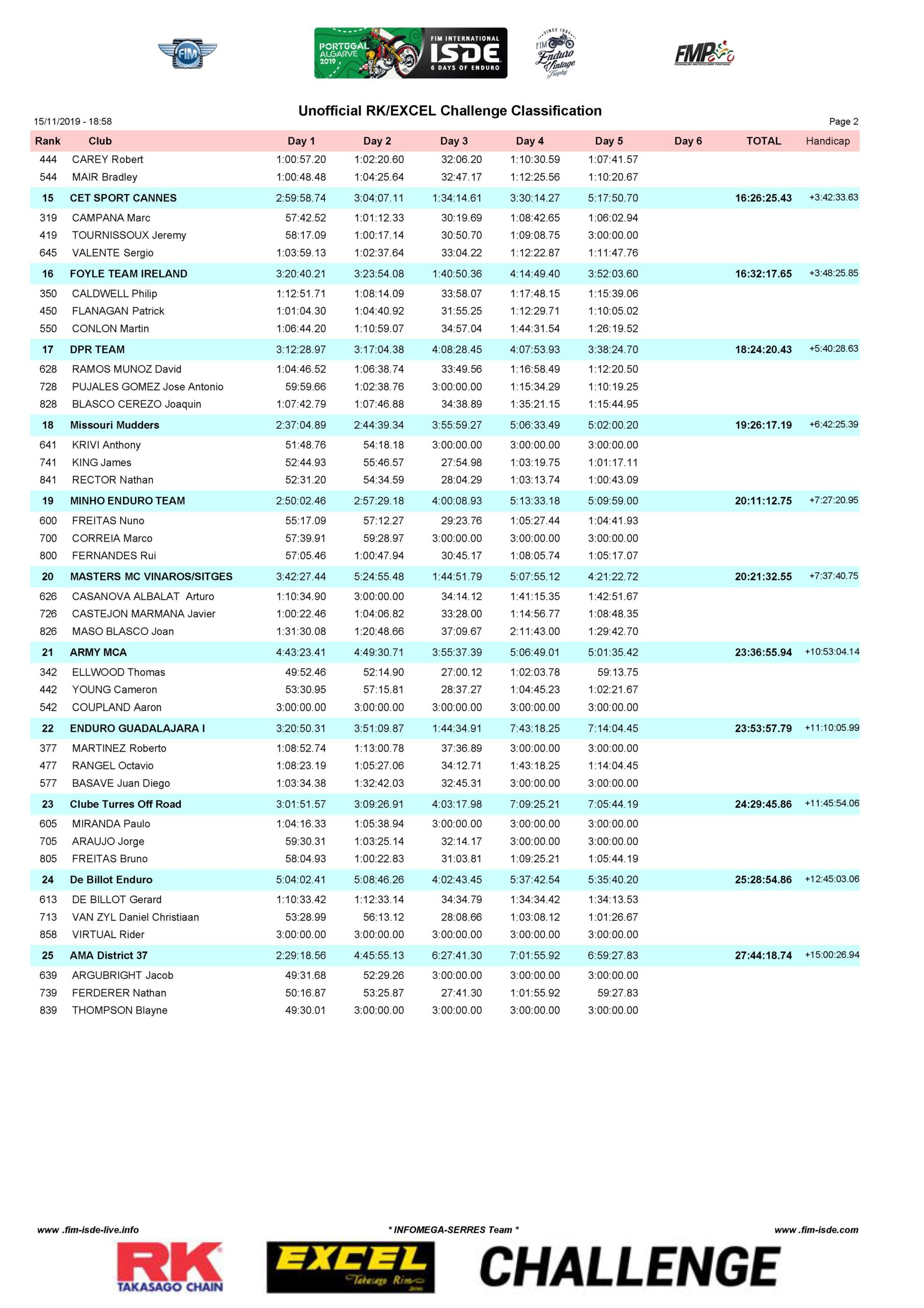 RK & Excel Challenge – Day 5_Page_2