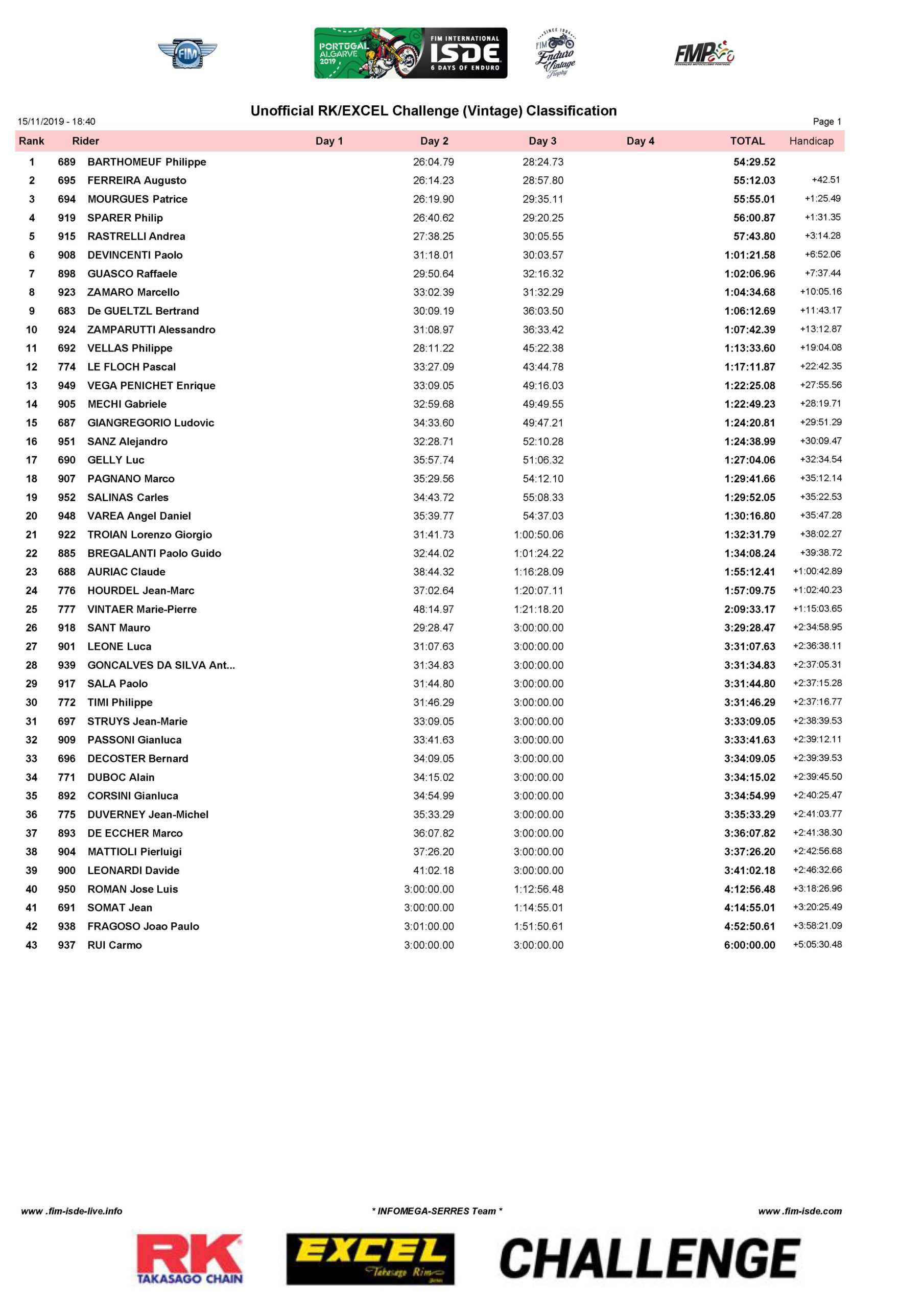RK & Excel Challenge (EVT) – Day 3